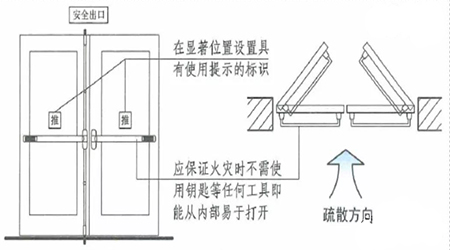 人身安全知更多 疏散門(mén)的主要設(shè)置形式及防火要求