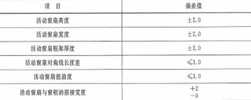 作為采購(gòu)者，應(yīng)了解防火窗哪些規(guī)范要求？